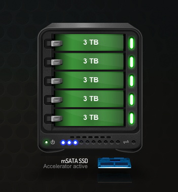 My current Drobo configuration